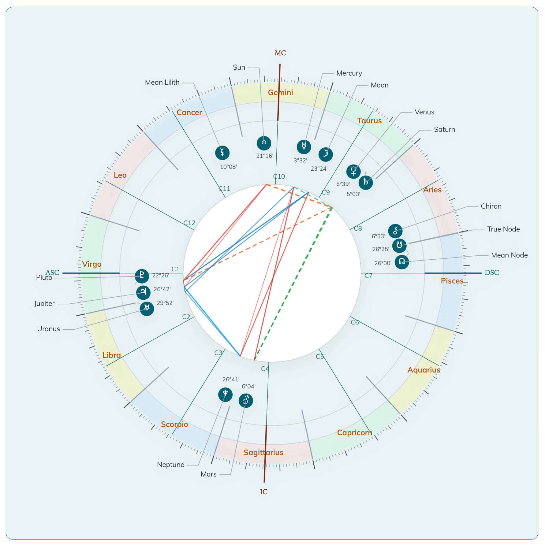 AstroChart natal wheel